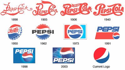Cómo saber si necesitás un rebranding