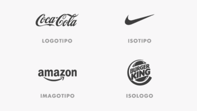 Logo: Qué es, qué tipos existen y cuál elijo para mi marca