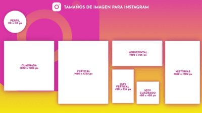 Medidas de imágenes para tus redes sociales